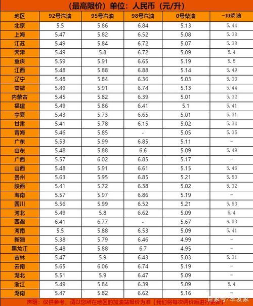 电子白板全国排名与实时油价数据，如何影响我们的日常生活？插图