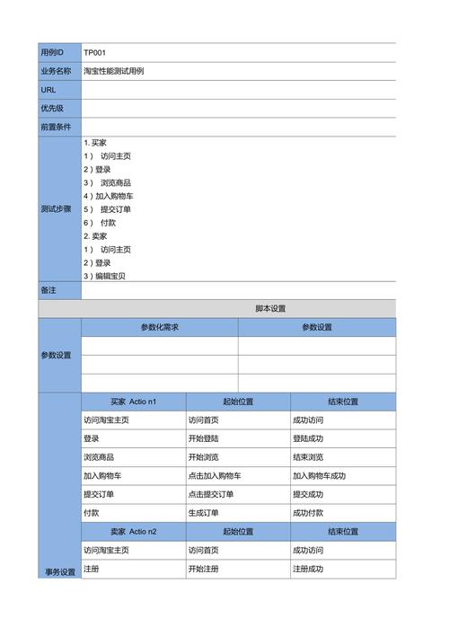 如何确保使用Prestashop搭建的电商网站满足所有测试用例要求？插图2