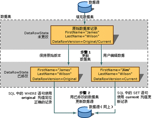 如何获取大数据的数据集？插图4