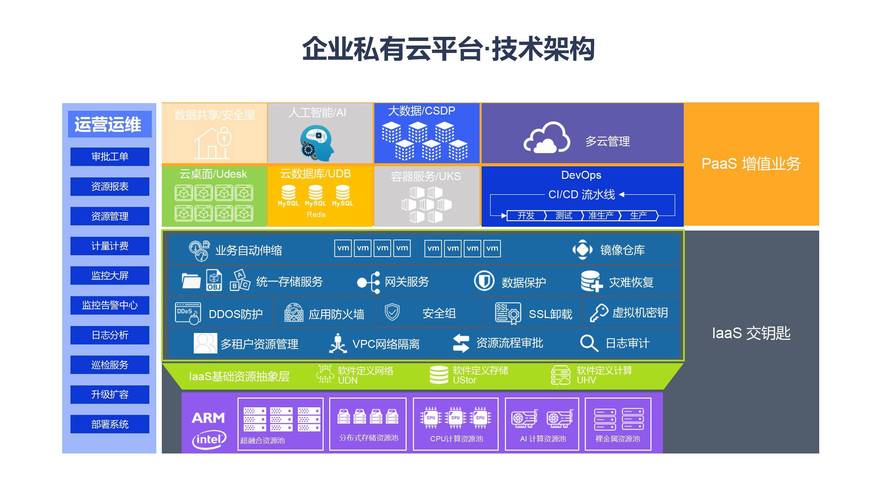 帝云网络云计算，如何确保数据安全与隐私保护？插图2