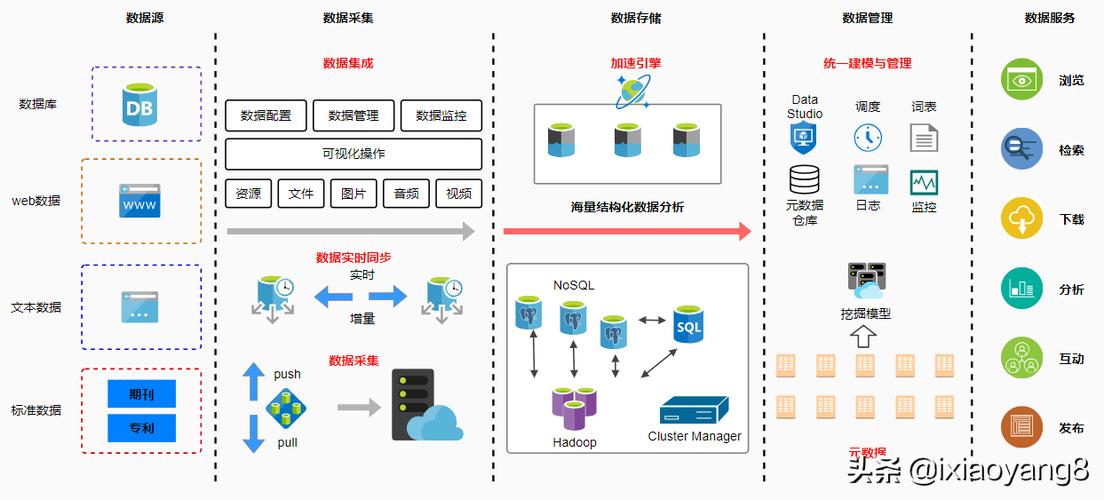 大数据交互式处理技术在数据保护方面面临哪些挑战与机遇？插图4