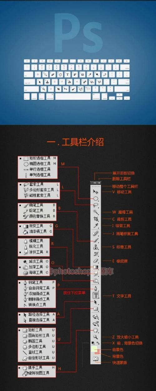 如何个性化定制底部工具栏以提升工作效率？插图4