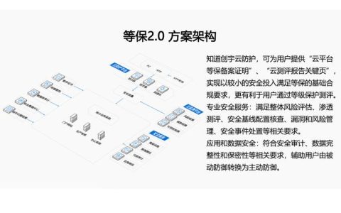 如何实现等保二级安全方案的一键式部署？