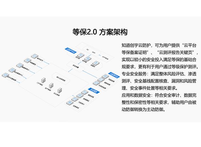 如何实现等保二级安全方案的一键式部署？插图