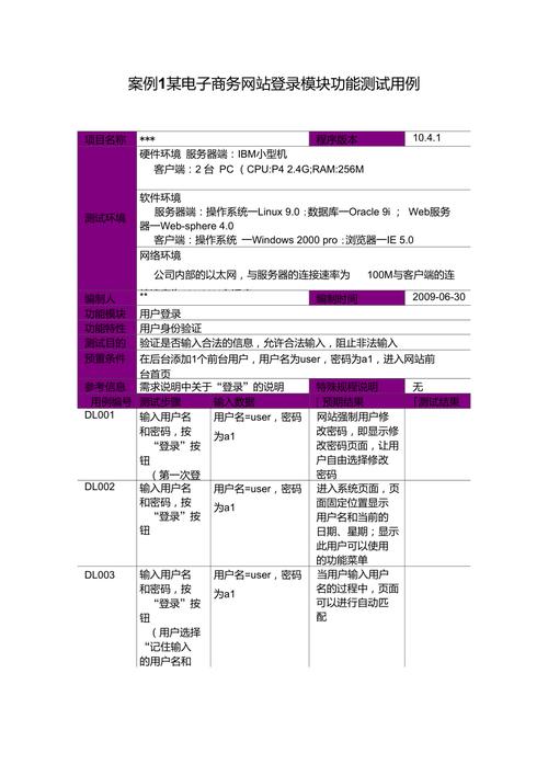 如何确保使用Prestashop搭建的电商网站满足所有测试用例要求？插图