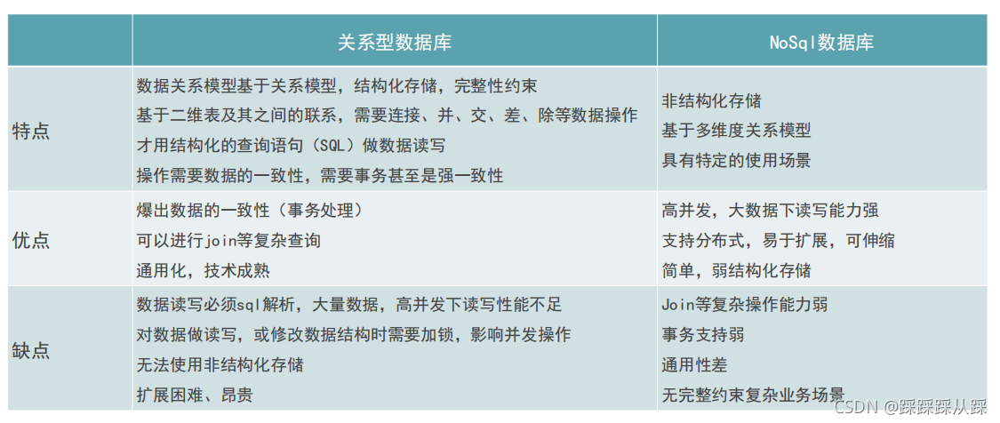 大数据复杂性与大容量数据库，如何有效管理海量信息？插图4