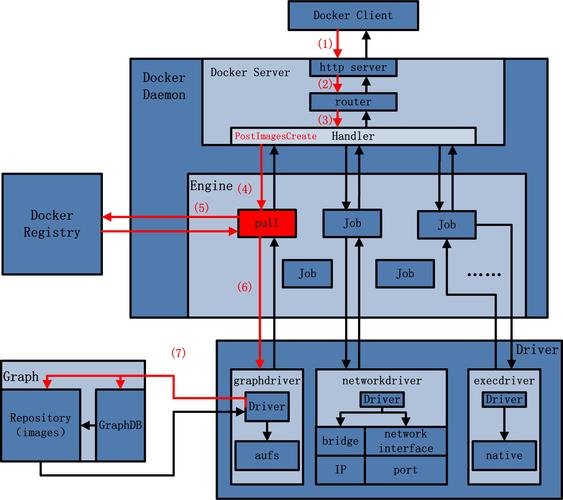 Docker如何简化我们的软件开发和部署流程？插图4