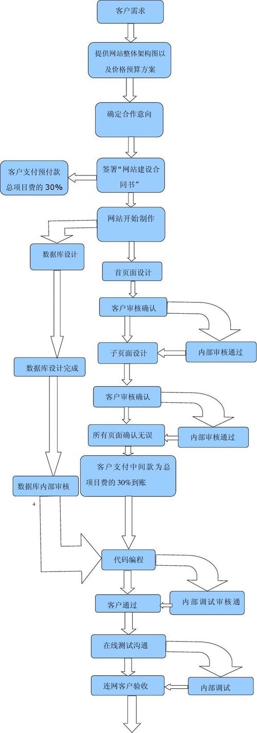 鼎锋企业建站系统如何简化企业建站流程？插图4