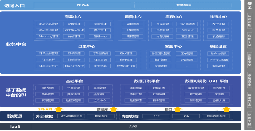 如何有效搭建企业云服务以促进业务开放中台的发展？插图4