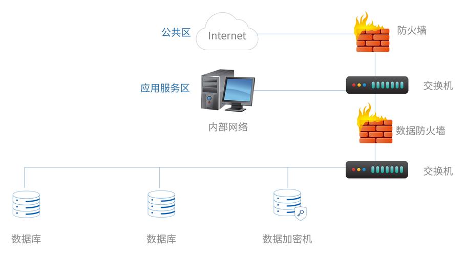 独立建站系统如何实现独立加密保护用户数据安全？插图