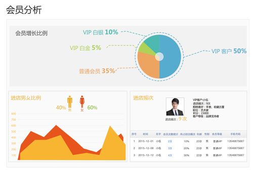 如何利用人脸客流统计技术提升店面客流分析效果？插图