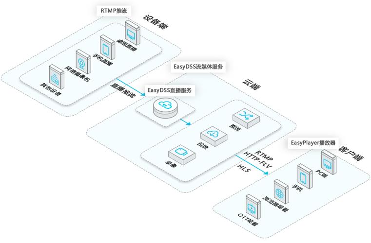 如何利用TPCDS数据构建DS计算机网络？插图2