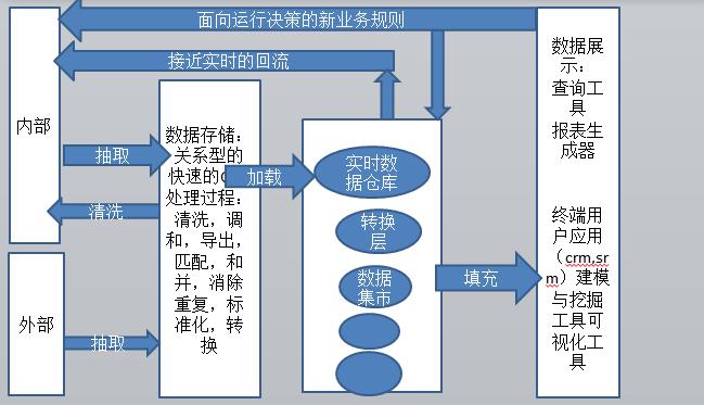 多媒体数据仓库如何优化对多媒体事件的处理和分析？插图2