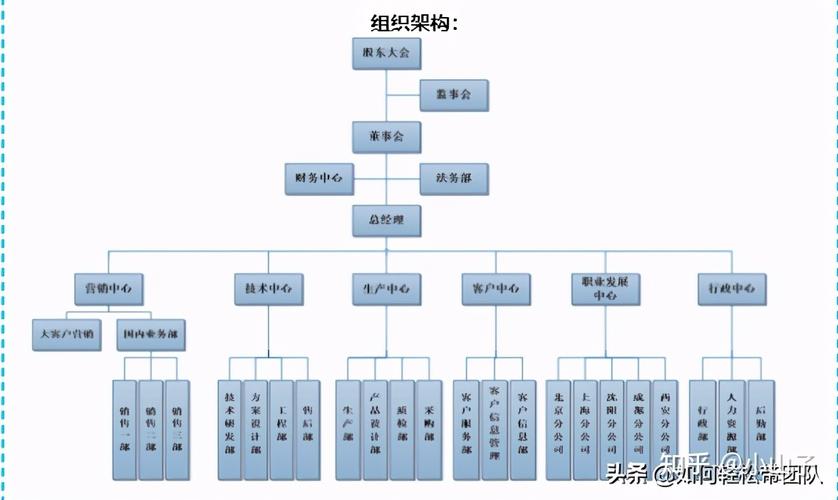 如何设计高效的大并发网站架构图以优化组织管理？插图2