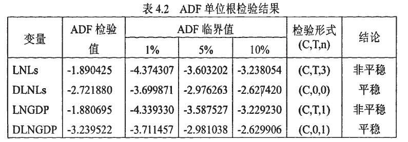 如何进行DF和ADF单位根检验以验证时间序列数据的稳定性？插图