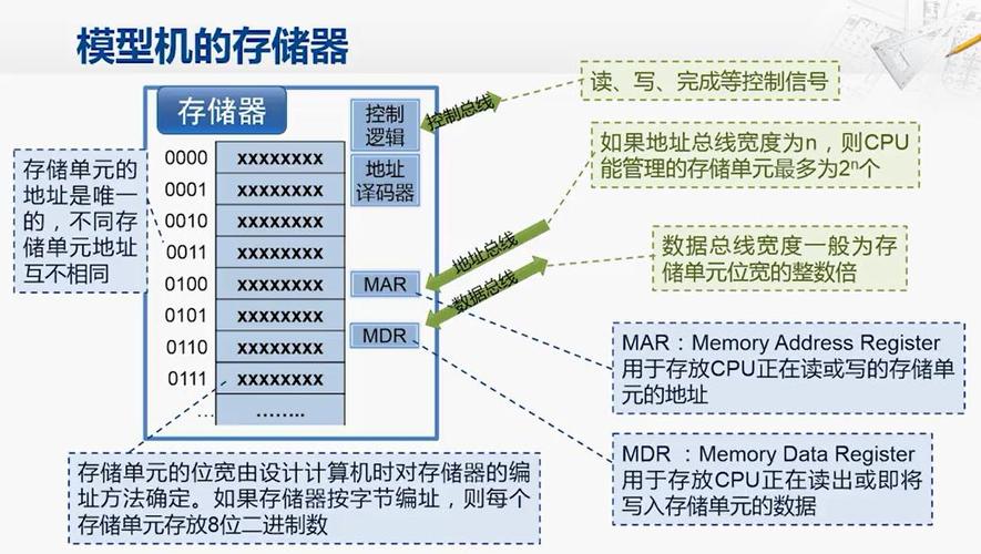 大型存储器的组成与场景应用，如何实现高效存储解决方案？插图2