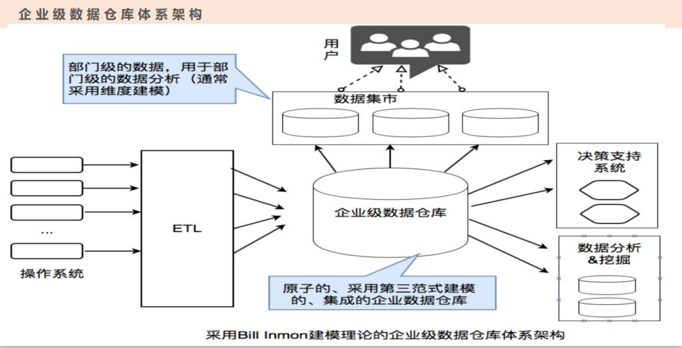 大数据时代下，数据仓库如何助力企业决策？插图4