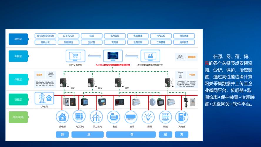 电能管理云服务如何优化我们的电能配置？插图
