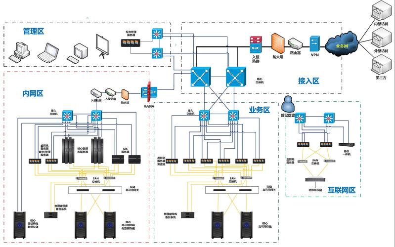 如何利用TPCDS数据构建DS计算机网络？插图