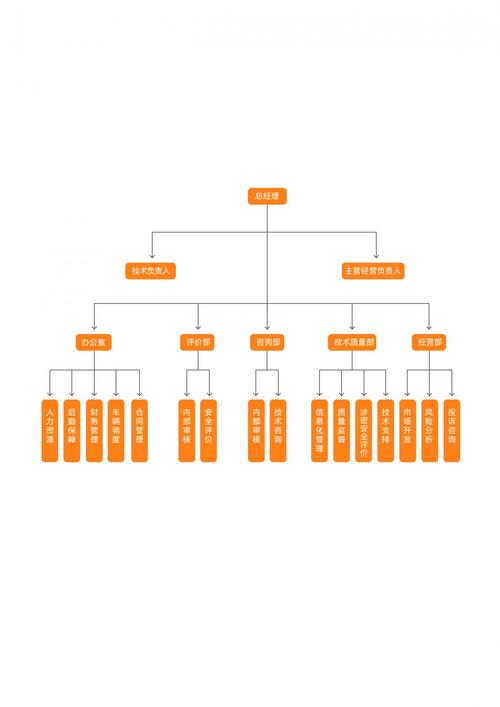 如何设计高效的大并发网站架构图以优化组织管理？插图