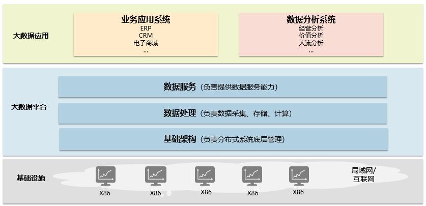 大数据研究所如何管理大容量数据库？插图2