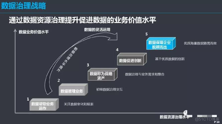 华为如何通过数据治理在银行业实现大数据应用的成功案例？插图2