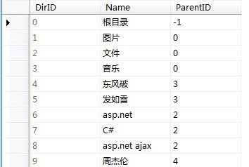 下拉列表框的设计与用户体验，如何优化选择流程？插图2