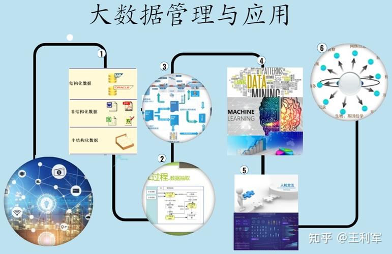 如何有效实施大数据应用管理与数据规划？插图4