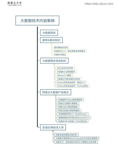 如何遵循大数据数据库编程的最佳实践和规范？插图