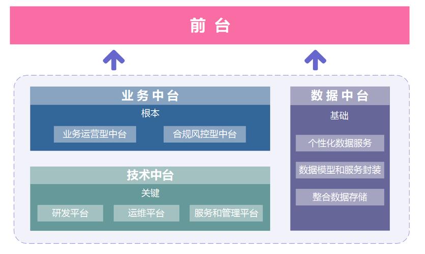 如何有效搭建企业云服务以促进业务开放中台的发展？插图