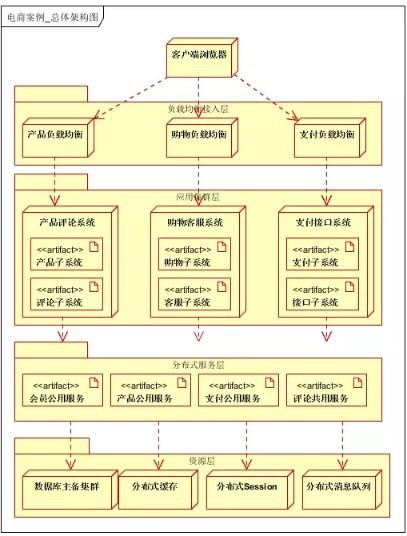 如何设计高效的大并发网站架构图以优化组织管理？插图4