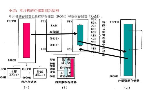 大型存储器的组成与场景应用，如何实现高效存储解决方案？插图4