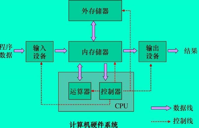 大型存储器的组成与场景应用，如何实现高效存储解决方案？插图