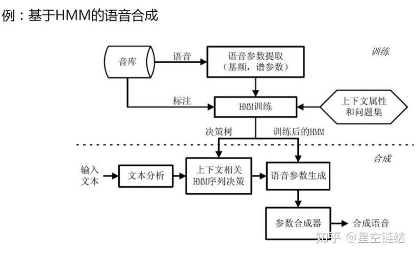 电子合成语音技术如何改变我们的日常沟通？插图2