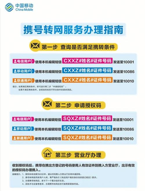 如何获取发送短信所需的1069通道号？插图2