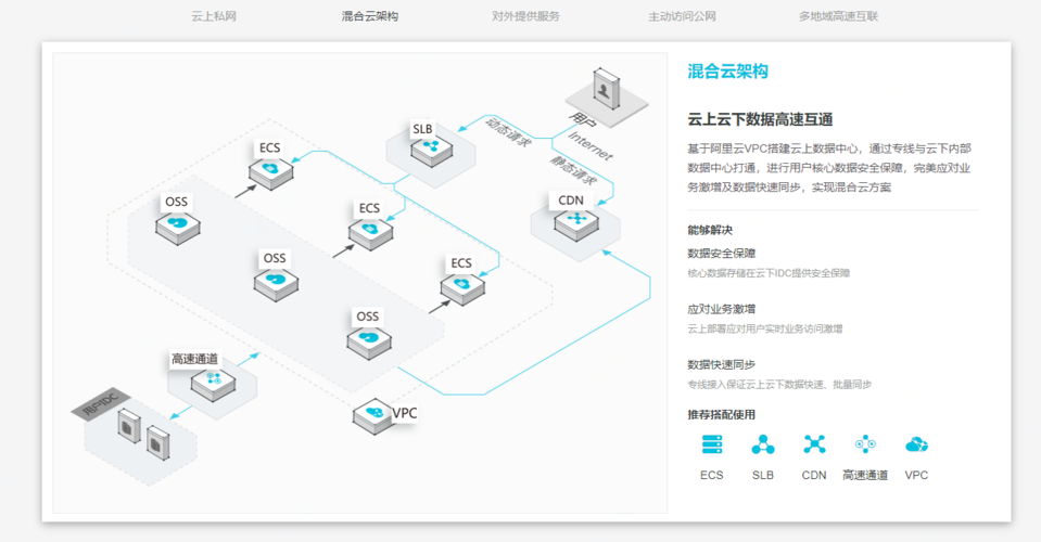 如何成功搭建高效安全的私有云环境？插图4