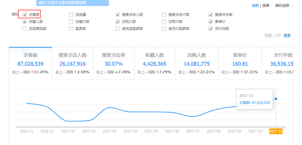 如何利用店铺数据分析提升发布效果？插图2