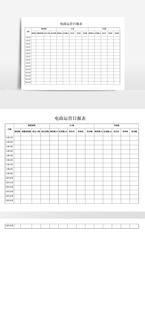 如何有效利用点击率查询优化运营报表？插图2