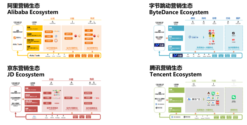 如何利用KooMessage的云消息服务实现短信精准营销？插图2