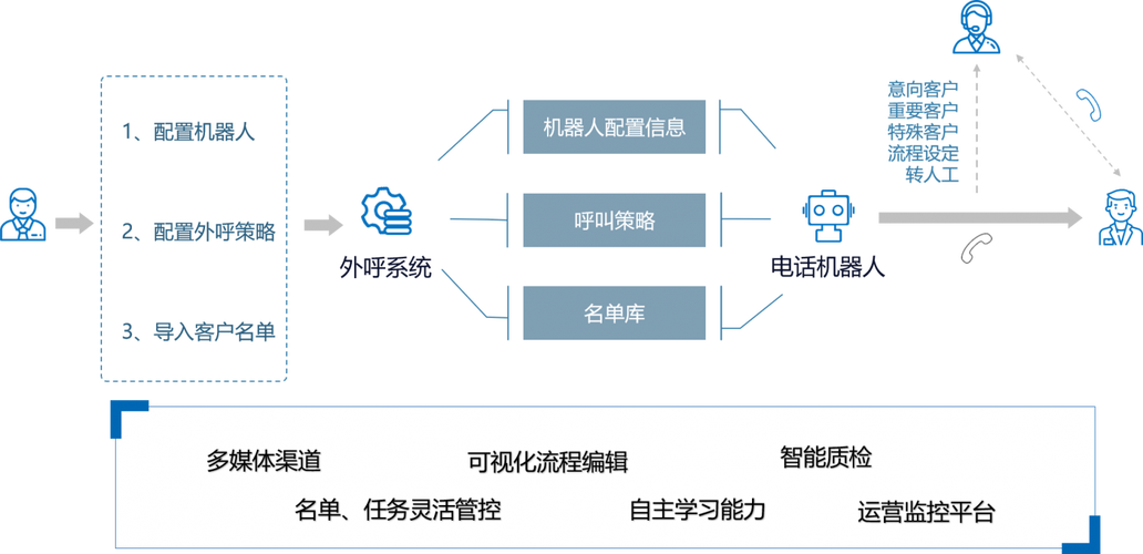 如何利用Prestashop成功搭建电商网站并集成电销机器人功能？插图2