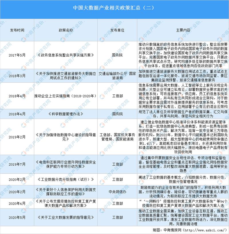 如何利用大数据优化政策制定与伙伴协作？插图