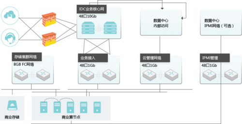 如何成功搭建高效安全的私有云环境？插图