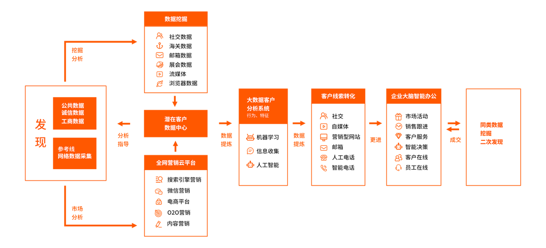 如何有效整合大数据与多媒体策略以提升短信营销效果？插图