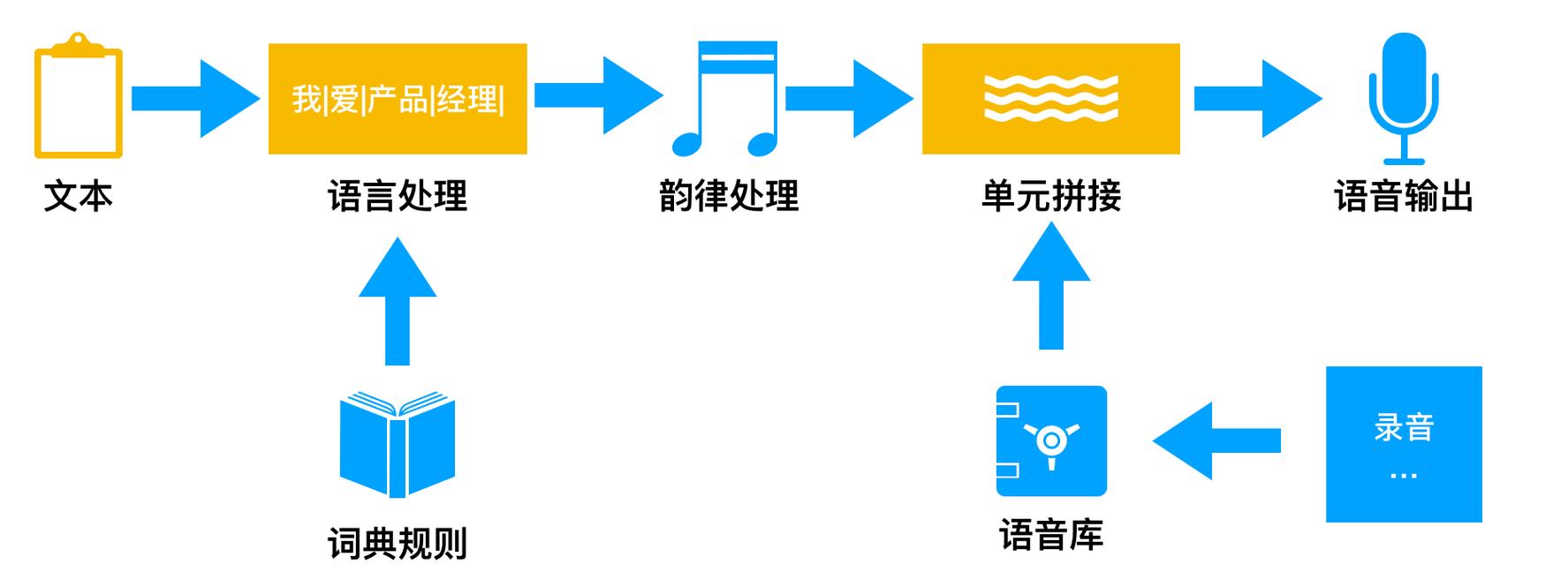 电子合成语音技术如何改变我们的日常沟通？插图