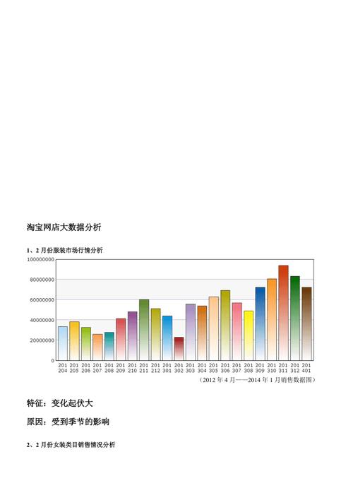 电商大数据分析如何助力企业精准营销？插图