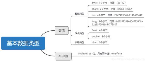 Java switch语句支持哪些数据类型？插图2