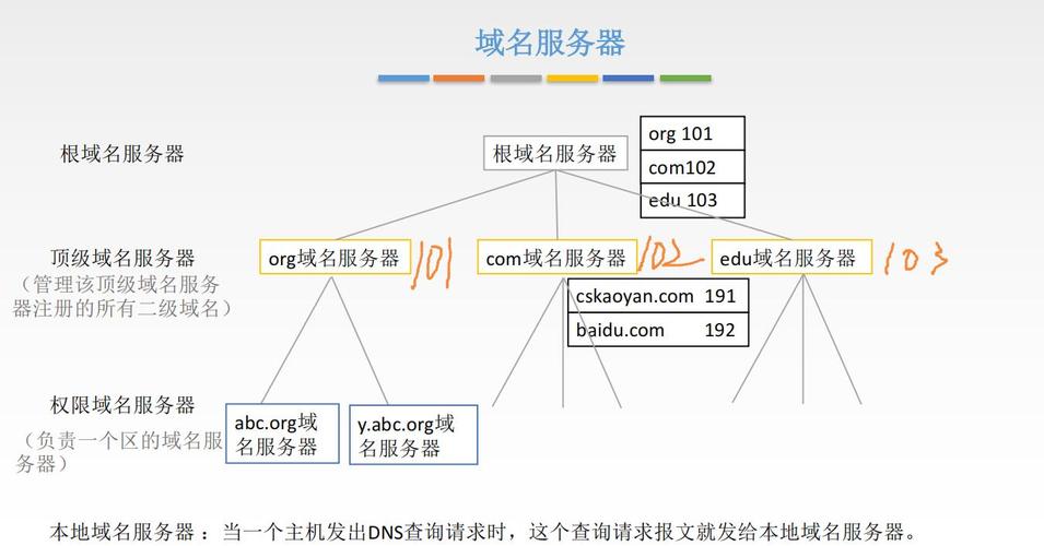 DNS域名服务如何影响网络速度和稳定性？插图4