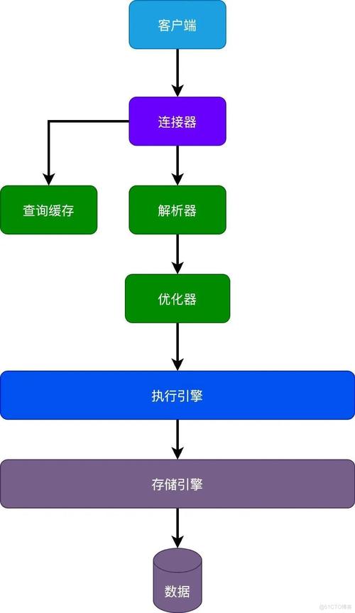 如何有效利用低价云缓存服务来优化网站性能？插图2