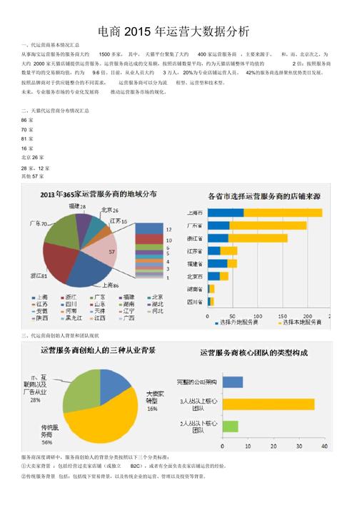 电商大数据分析如何助力企业精准营销？插图2