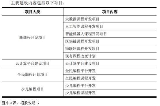 大数据培训费用，如何评估大容量数据库课程的投资价值？插图